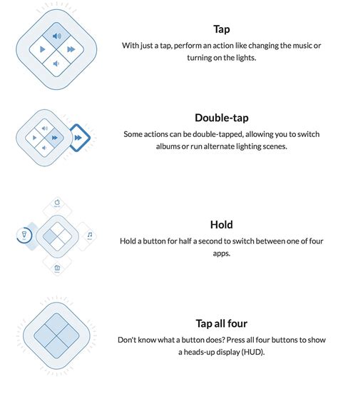 Image result for Smart Touch Remote Control Programing