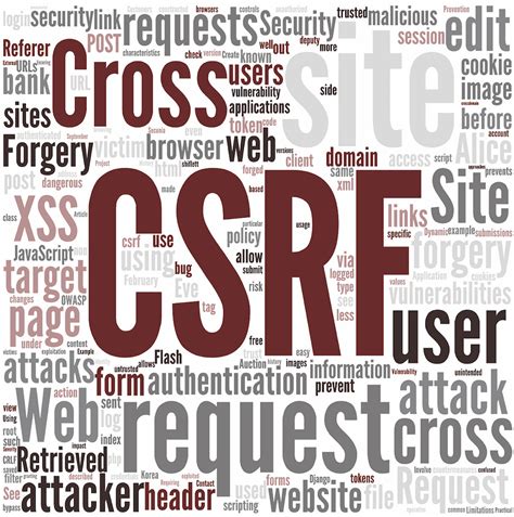 Cross Site Request Forgery Explained 的图像结果