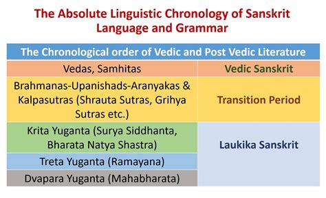 Envisaged Meaning In Hindi: विचारण, अर्थ, परिभाषा, विचारोत्तेजन और उपयोग