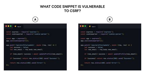 Image result for CSRF Lab
