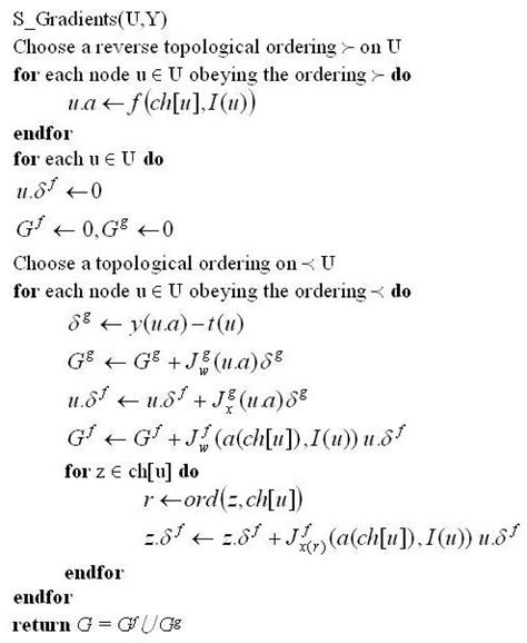 Pseudocode Call Function 的图像结果