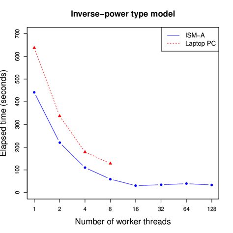 Image result for Parallel Circuit Computation
