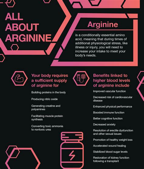 Arginine: 4 Key Facts About This Conditionally Essential Amino Acid – The Amino Company