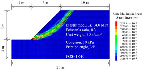 Surrogate Model Development for Slope Stability Analysis Using Machine ...
