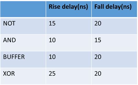 Image result for NVIDIA ASIC Engineer Interview Questions