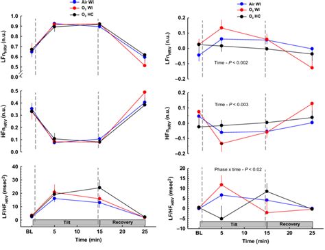 Image result for Heart Rate Variability Testing