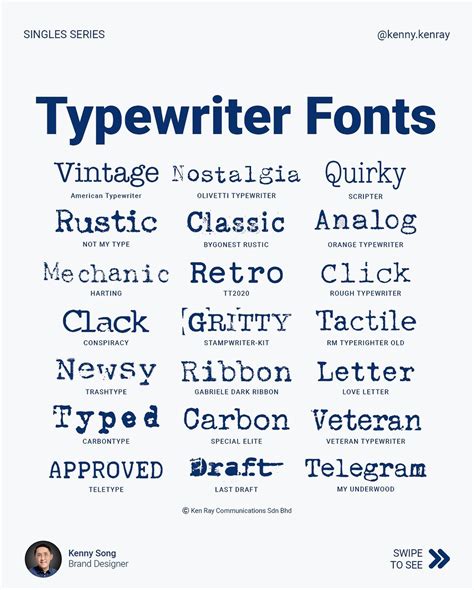 Retro Typewriter Typing: Learn & Design | Lettering, Typewriter font, Cute handwriting fonts