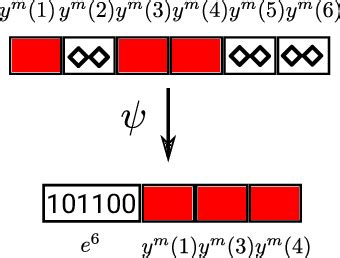 Image result for Multiple Compression P E Explained Meaning