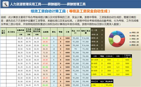 2022年合肥房地产企业销售业绩TOP10_腾讯新闻