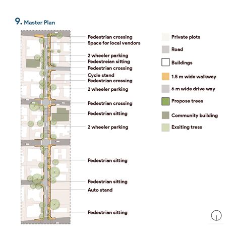 Elements of urban design_Paldi Ward Ahemdabad | CEPT - Portfolio