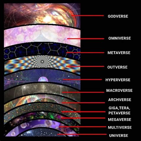 Image result for Multiverse Simulation Computer