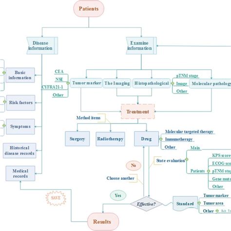System Analysis Process 的图像结果