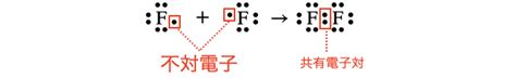 Image result for Make a Function in Python