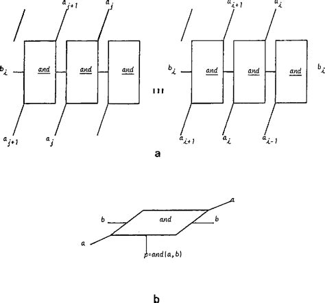 Fast Multiplication Algorithm 的图像结果