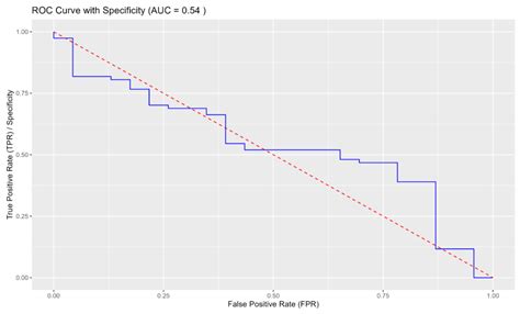 Comparison of Halmágyi–Curthoys Head Impulse (Thrust) Test with Romberg ...