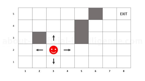 Image result for Reinforcement Learning Example