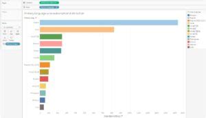Image result for Tableau Story Examples