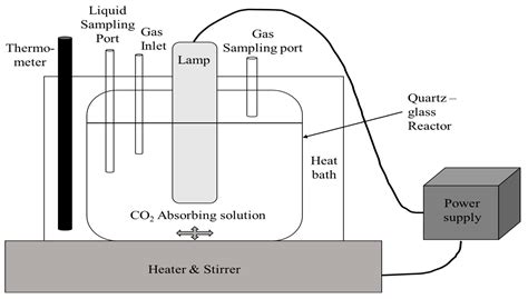 Enhanced Effect of Metal Sulfide Doping (MgS-TiO2) Nanostructure ...