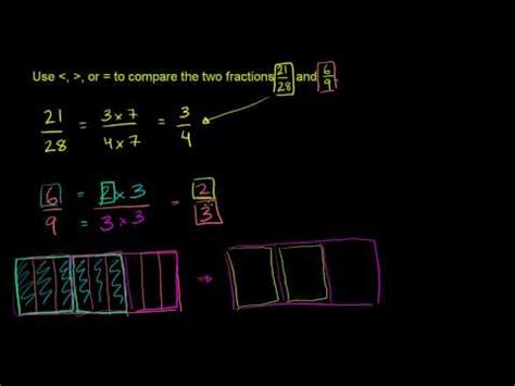 Comparing Fractions 2 - Fraction, Arithmatic, Mathematics Video Lecture ...