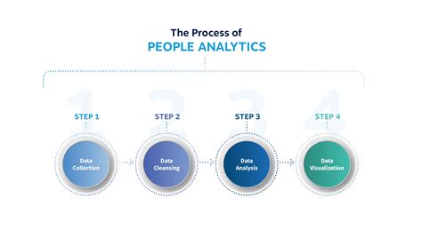 From Data to Decisions: What Is People Analytics?