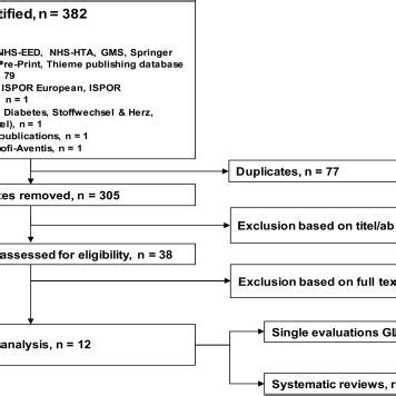 Image result for Ada Flow Chart