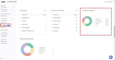 How to view expense analytics by category on the web? - General - Swipe