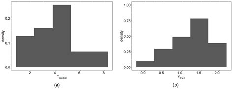 On the Reversible Jump Markov Chain Monte Carlo (RJMCMC) Algorithm for ...