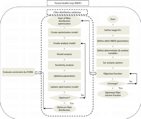 Image result for Concurrent Algorithm Problem