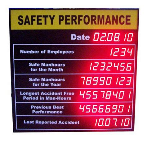 LED Safety Performance Display Boards - Safety Performance Display ...