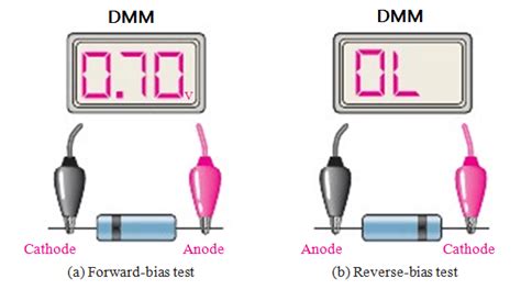 Image result for Testing a Diode with Multimeter