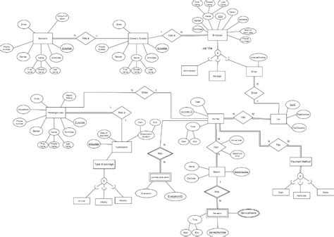 Normalization and ER Diagrams Tutorials 的图像结果