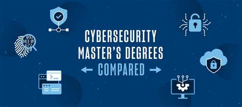 Masters Degree in Computer Security 的图像结果
