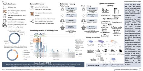 Enhancement & Redevelopment of Formal Sub-standard Units | CEPT - Portfolio