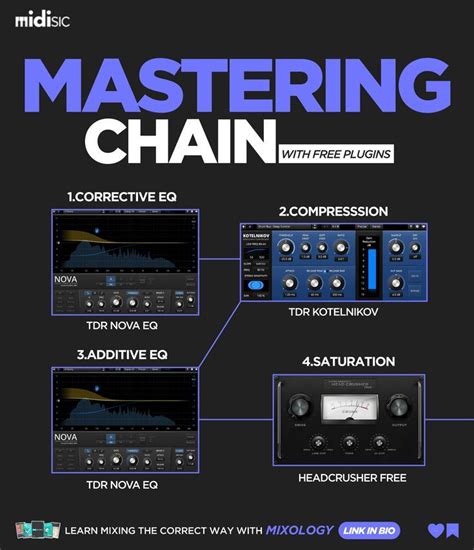 Image result for What Is Dynamic Range Compression
