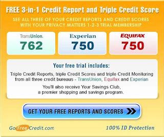 Image result for TransUnion Credit Score Range Chart