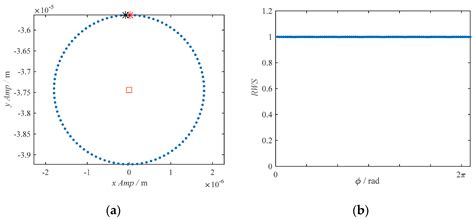 A New Concept of Instantaneous Whirling Speed for Cracked Rotor’s Axis ...