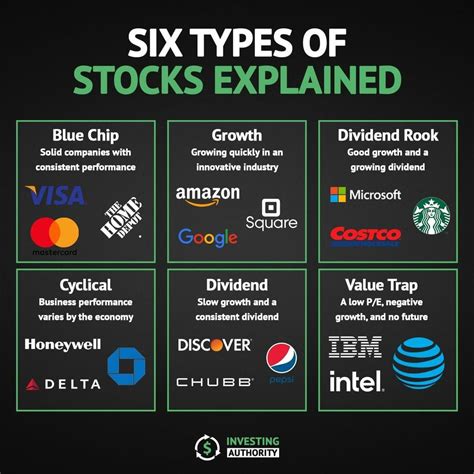 Image result for Stocks Data Types