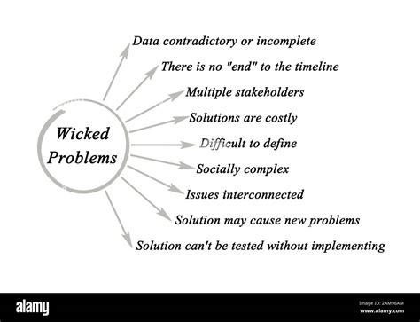 Image result for 5 Wicked Problems Examples