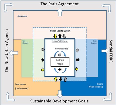 Earth System Code Examples 的图像结果