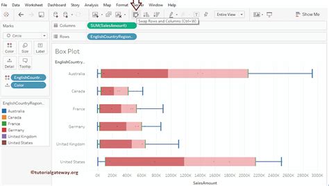Image result for Build a Box Plot in Tableau