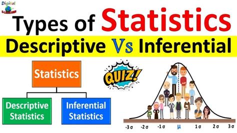Different Types of Statistics 的图像结果