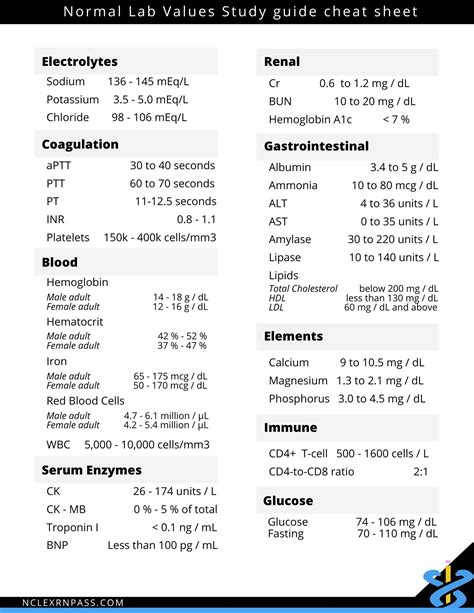 Nursing Lab Values Chart - Minimalist Chart Design