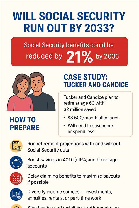 Will Social Security Run Out? How to Prepare Now