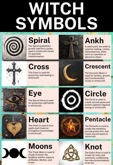 Pin by Beth Hurley on Lifestyle | Witch symbols, Wiccan spells, Symbols ...