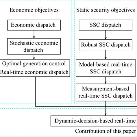 Image result for Dispatch Methods