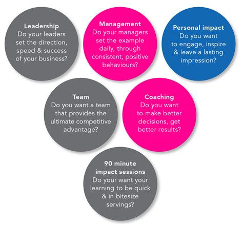 Employee Learning 的图像结果