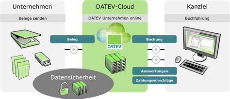 Datev Bank Online 的图像结果