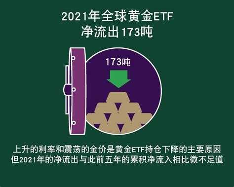 2021年全球黄金ETF持仓下降173吨，国内逆势增仓创新高__财经头条