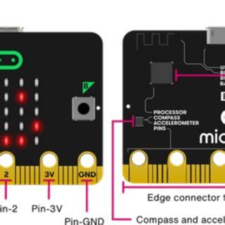 Image result for Micro Bit Device