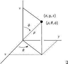 Spherical Coordinates